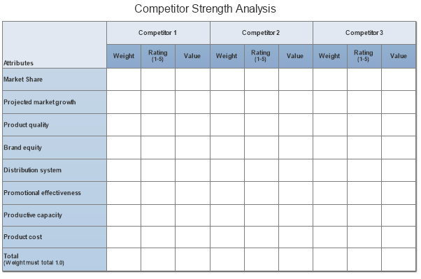 Example Competitor Matrix