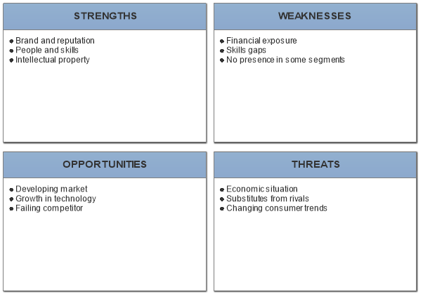 SWOT Analysis general example